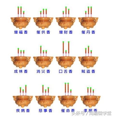 祖先香譜|神傳二十四種香譜密示吉凶